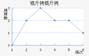 ������������������