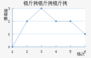 �����ؽ�������������