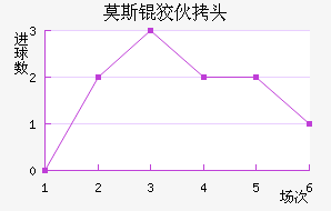 Ī˹�ƻ�ͷ��������������