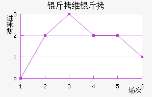 ��ά���ǽ�������������