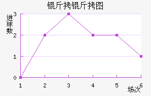 ����ͼ��������������