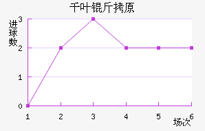 ǧҶ��ԭ��������������