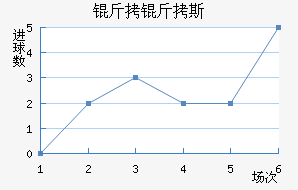 ����˹ά��������������