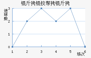 ���ٹ��°��ֽ�������������