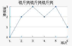 �����ӽ�������������