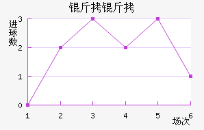 ������������������