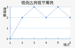 �Ĵ��ڳǽ�������������