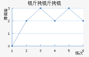 ����׽�������������