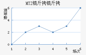 MTZ���ս�������������