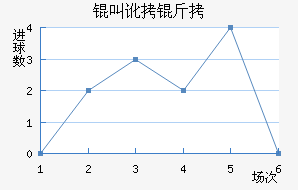 �ж�����������������