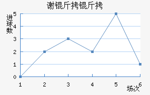 л�ƶ�����������������������