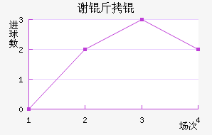 л�������ѧԺ��������������