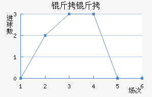 ���ʽ�������������