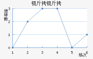 �����ղ���ͷ��������������