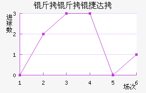 �����ݴ��������������