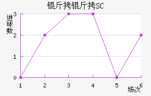 ��������SC��������������