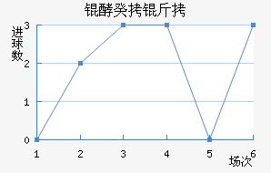 �������ʽ�������������