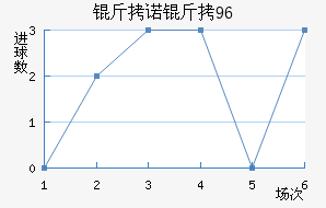 ��ŵ��96��������������