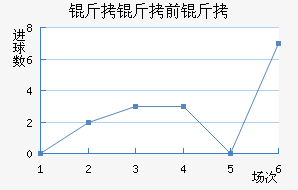 ����ǰ���������������