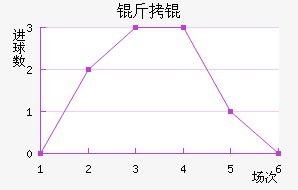 �����������������