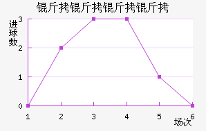 ����������������������