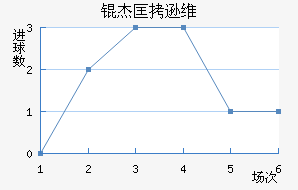 �ܿ�ѷά�����������������������