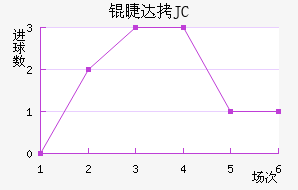 �޴�JC��������������