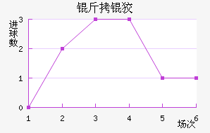 ���ƽ��������������