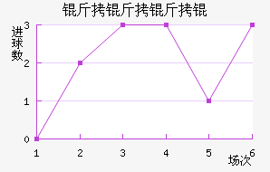 ���������ӽ�������������