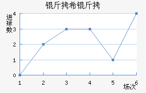 ��ϣ���߽�������������