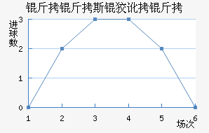 ����˹�ƶ��½�������������