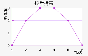 ��ɭ��������������