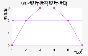 APOP��Ŭ��˹��������������