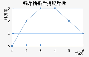 ����������˹��������������