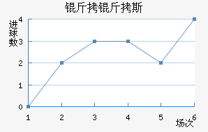 ����˹��������������