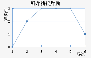 ������������������