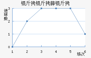 ����Ѧ���������������