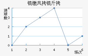 �Ѷ������ɷ��Ƚ�������������