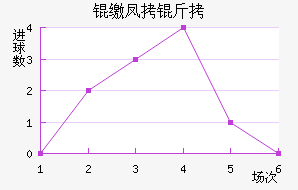 �ɷ��ؽ�������������