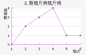 D.˹������������������