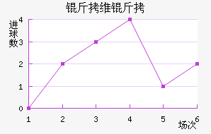 ��ά�ؽ�������������