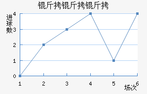 ������ɣ������������������