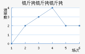 �����ӽ�������������