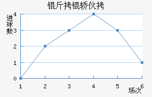 �����������λ���������������