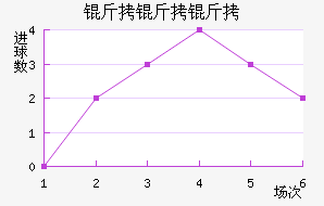 ����������������������