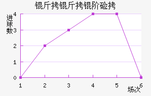 �����׼ӽ�������������