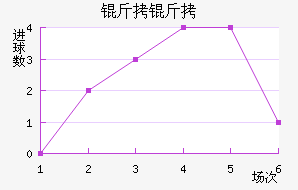 ����Ľ��ڽ�������������