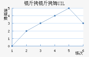 ����ķUIL��������������