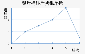 ��������ţ��������������