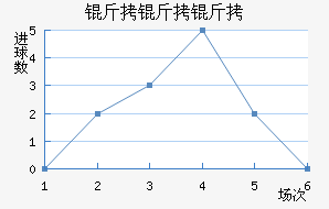 ���������������������